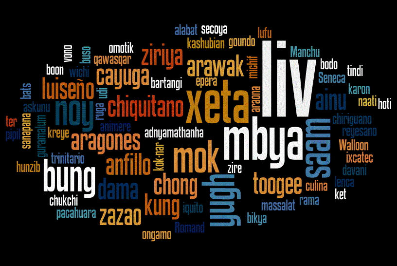 Read more about the article Dying Languages